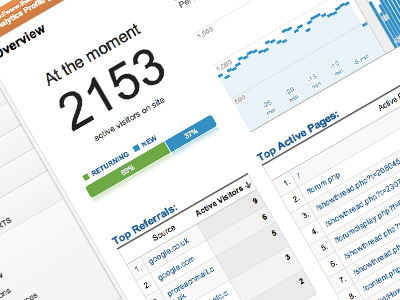 data analytics reveals trends