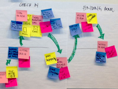 mapping out a customer experience