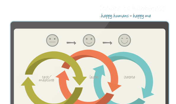 Iterate to happiness. Happy humans = happy me